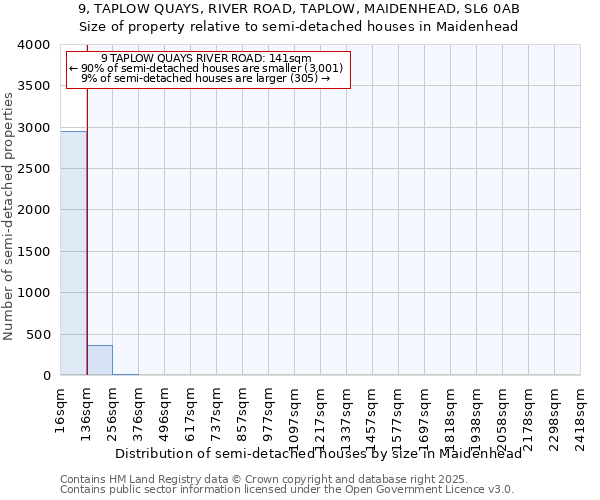 9, TAPLOW QUAYS, RIVER ROAD, TAPLOW, MAIDENHEAD, SL6 0AB: Size of property relative to semi-detached houses houses in Maidenhead