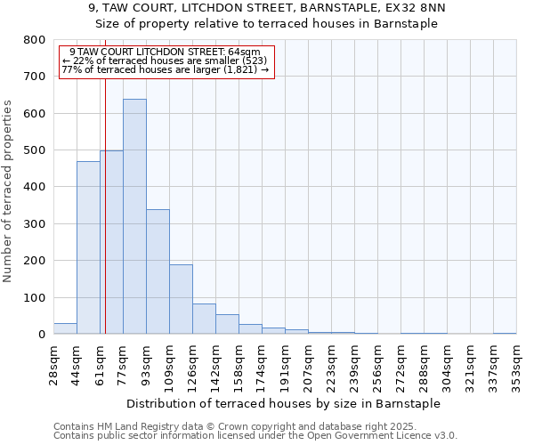 9, TAW COURT, LITCHDON STREET, BARNSTAPLE, EX32 8NN: Size of property relative to terraced houses houses in Barnstaple