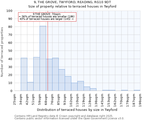 9, THE GROVE, TWYFORD, READING, RG10 9DT: Size of property relative to terraced houses houses in Twyford