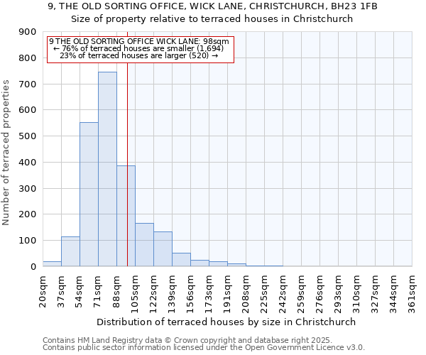 9, THE OLD SORTING OFFICE, WICK LANE, CHRISTCHURCH, BH23 1FB: Size of property relative to terraced houses houses in Christchurch