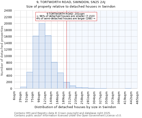 9, TORTWORTH ROAD, SWINDON, SN25 2AJ: Size of property relative to detached houses houses in Swindon