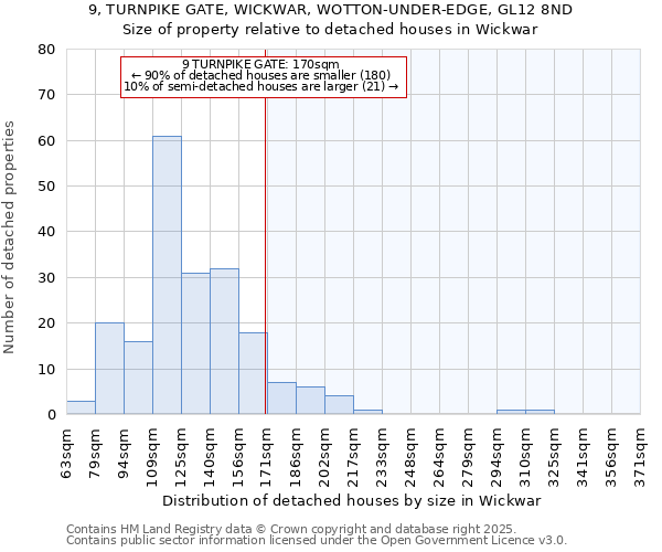 9, TURNPIKE GATE, WICKWAR, WOTTON-UNDER-EDGE, GL12 8ND: Size of property relative to detached houses houses in Wickwar