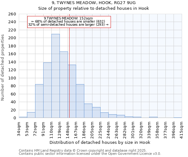 9, TWYNES MEADOW, HOOK, RG27 9UG: Size of property relative to detached houses houses in Hook