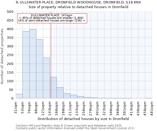 9, ULLSWATER PLACE, DRONFIELD WOODHOUSE, DRONFIELD, S18 8NX: Size of property relative to detached houses houses in Dronfield