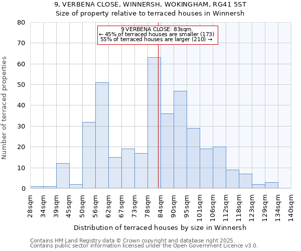 9, VERBENA CLOSE, WINNERSH, WOKINGHAM, RG41 5ST: Size of property relative to terraced houses houses in Winnersh