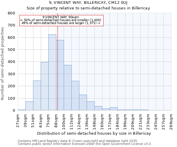 9, VINCENT WAY, BILLERICAY, CM12 0UJ: Size of property relative to semi-detached houses houses in Billericay