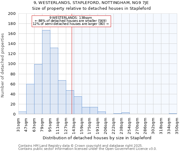 9, WESTERLANDS, STAPLEFORD, NOTTINGHAM, NG9 7JE: Size of property relative to detached houses houses in Stapleford