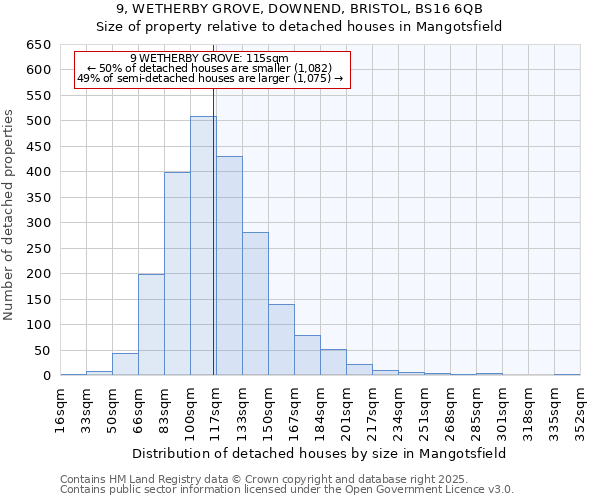 9, WETHERBY GROVE, DOWNEND, BRISTOL, BS16 6QB: Size of property relative to detached houses houses in Mangotsfield
