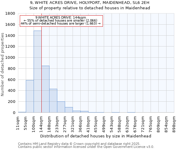 9, WHITE ACRES DRIVE, HOLYPORT, MAIDENHEAD, SL6 2EH: Size of property relative to detached houses houses in Maidenhead