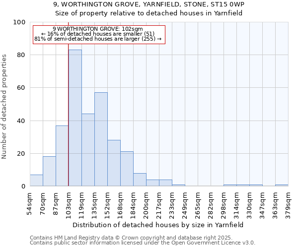 9, WORTHINGTON GROVE, YARNFIELD, STONE, ST15 0WP: Size of property relative to detached houses houses in Yarnfield