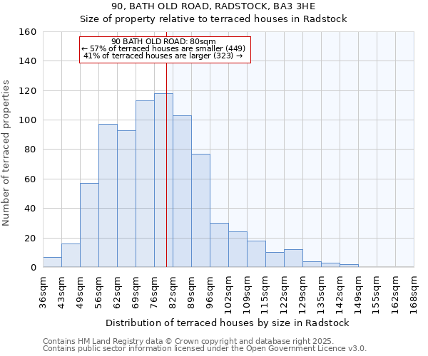 90, BATH OLD ROAD, RADSTOCK, BA3 3HE: Size of property relative to terraced houses houses in Radstock