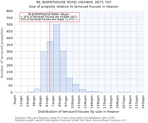 90, BURNTHOUSE ROAD, HEANOR, DE75 7GT: Size of property relative to terraced houses houses in Heanor