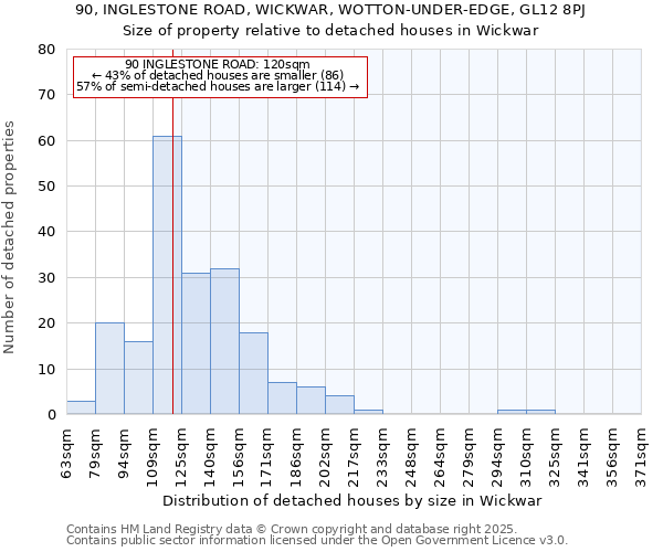 90, INGLESTONE ROAD, WICKWAR, WOTTON-UNDER-EDGE, GL12 8PJ: Size of property relative to detached houses houses in Wickwar