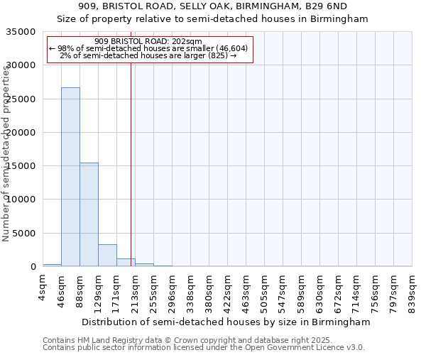 909, BRISTOL ROAD, SELLY OAK, BIRMINGHAM, B29 6ND: Size of property relative to semi-detached houses houses in Birmingham