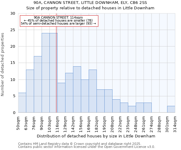 90A, CANNON STREET, LITTLE DOWNHAM, ELY, CB6 2SS: Size of property relative to detached houses houses in Little Downham
