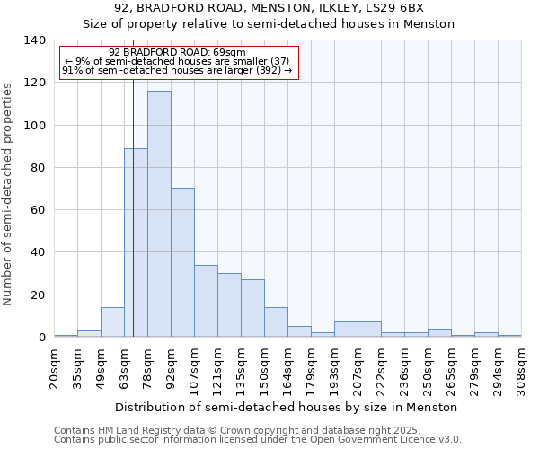 92, BRADFORD ROAD, MENSTON, ILKLEY, LS29 6BX: Size of property relative to semi-detached houses houses in Menston