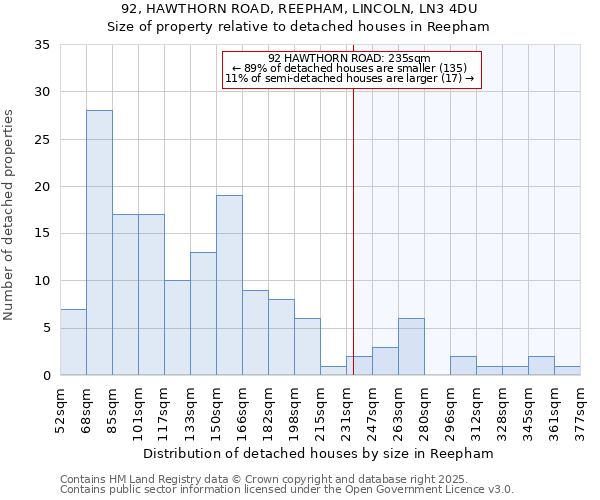 92, HAWTHORN ROAD, REEPHAM, LINCOLN, LN3 4DU: Size of property relative to detached houses houses in Reepham