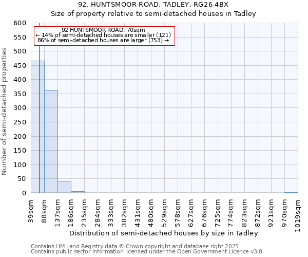 92, HUNTSMOOR ROAD, TADLEY, RG26 4BX: Size of property relative to semi-detached houses houses in Tadley