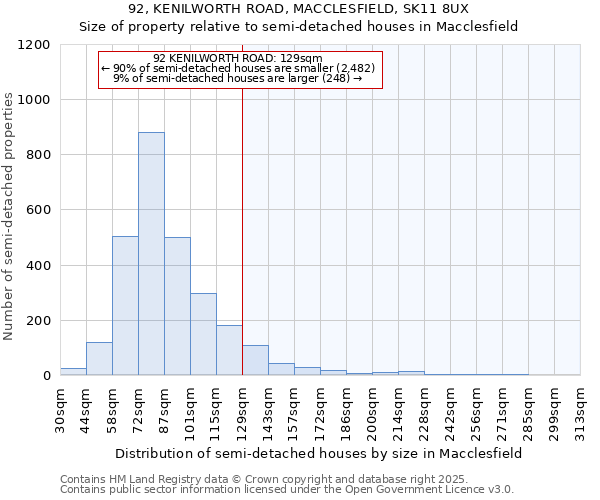 92, KENILWORTH ROAD, MACCLESFIELD, SK11 8UX: Size of property relative to semi-detached houses houses in Macclesfield