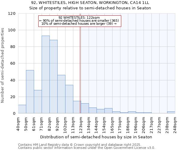 92, WHITESTILES, HIGH SEATON, WORKINGTON, CA14 1LL: Size of property relative to semi-detached houses houses in Seaton