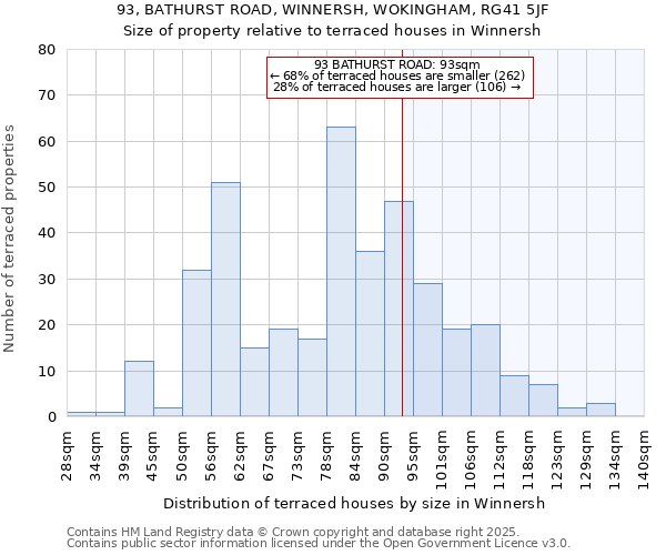 93, BATHURST ROAD, WINNERSH, WOKINGHAM, RG41 5JF: Size of property relative to terraced houses houses in Winnersh