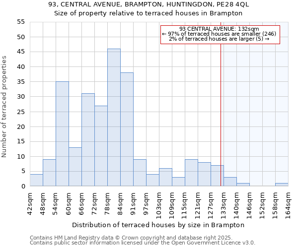 93, CENTRAL AVENUE, BRAMPTON, HUNTINGDON, PE28 4QL: Size of property relative to terraced houses houses in Brampton