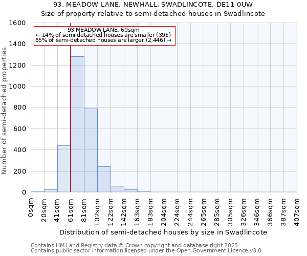 93, MEADOW LANE, NEWHALL, SWADLINCOTE, DE11 0UW: Size of property relative to semi-detached houses houses in Swadlincote