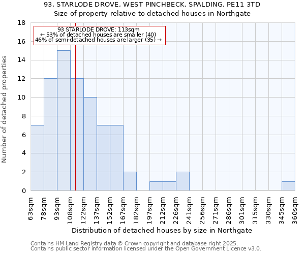 93, STARLODE DROVE, WEST PINCHBECK, SPALDING, PE11 3TD: Size of property relative to detached houses houses in Northgate