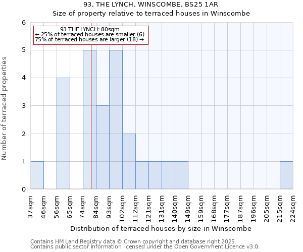 93, THE LYNCH, WINSCOMBE, BS25 1AR: Size of property relative to terraced houses houses in Winscombe