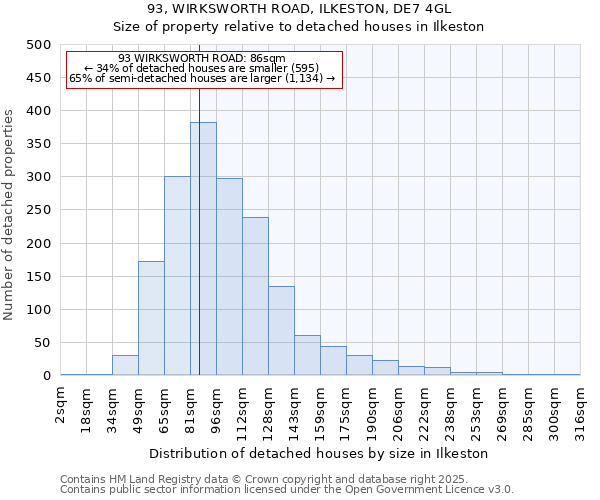 93, WIRKSWORTH ROAD, ILKESTON, DE7 4GL: Size of property relative to detached houses houses in Ilkeston