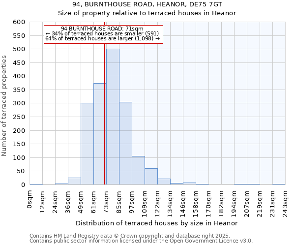94, BURNTHOUSE ROAD, HEANOR, DE75 7GT: Size of property relative to terraced houses houses in Heanor