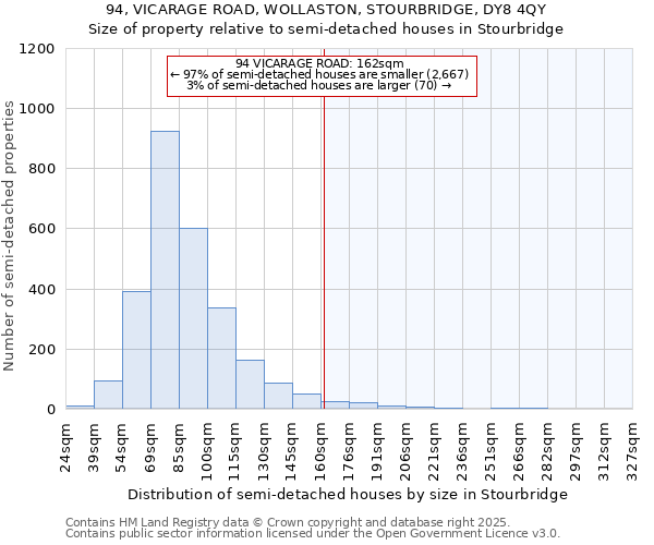 94, VICARAGE ROAD, WOLLASTON, STOURBRIDGE, DY8 4QY: Size of property relative to semi-detached houses houses in Stourbridge
