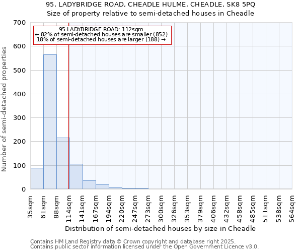 95, LADYBRIDGE ROAD, CHEADLE HULME, CHEADLE, SK8 5PQ: Size of property relative to semi-detached houses houses in Cheadle