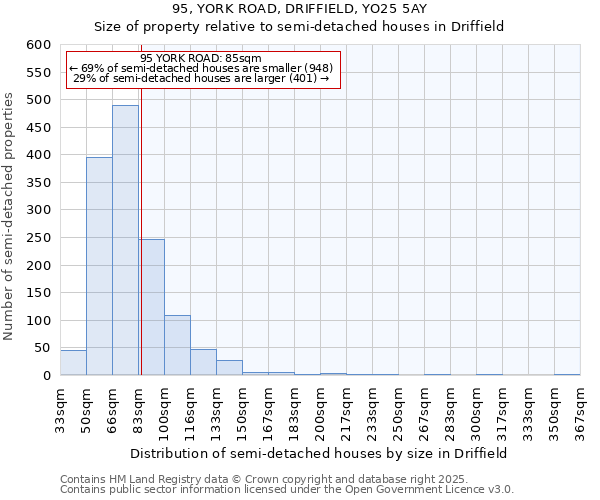 95, YORK ROAD, DRIFFIELD, YO25 5AY: Size of property relative to semi-detached houses houses in Driffield