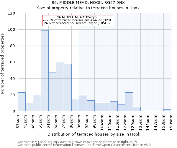 96, MIDDLE MEAD, HOOK, RG27 9NX: Size of property relative to terraced houses houses in Hook