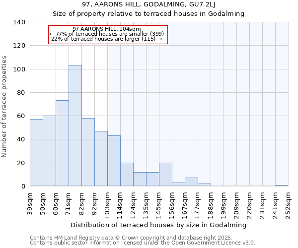 97, AARONS HILL, GODALMING, GU7 2LJ: Size of property relative to terraced houses houses in Godalming