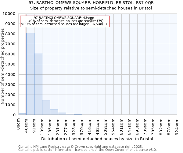 97, BARTHOLOMEWS SQUARE, HORFIELD, BRISTOL, BS7 0QB: Size of property relative to semi-detached houses houses in Bristol