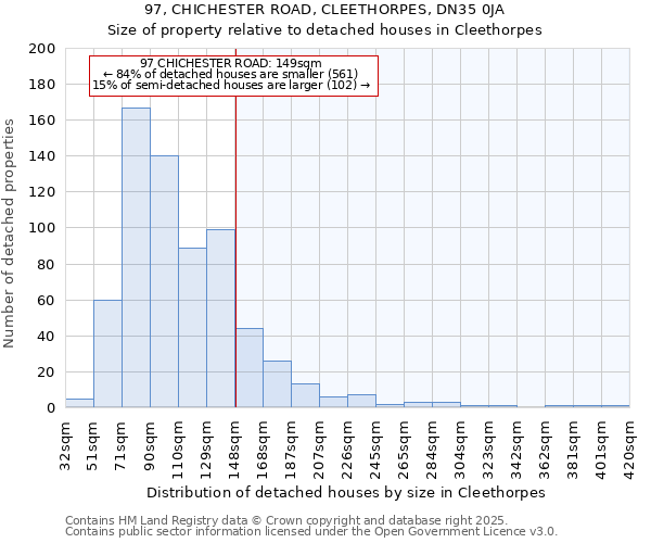 97, CHICHESTER ROAD, CLEETHORPES, DN35 0JA: Size of property relative to detached houses houses in Cleethorpes
