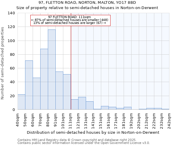 97, FLETTON ROAD, NORTON, MALTON, YO17 8BD: Size of property relative to semi-detached houses houses in Norton-on-Derwent