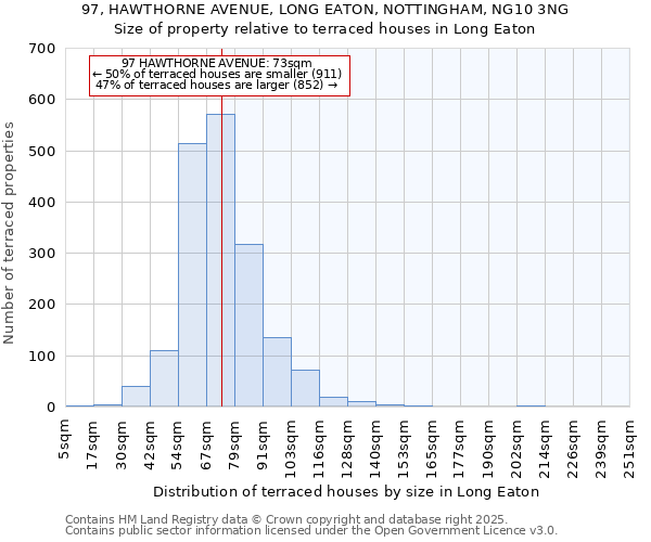 97, HAWTHORNE AVENUE, LONG EATON, NOTTINGHAM, NG10 3NG: Size of property relative to terraced houses houses in Long Eaton