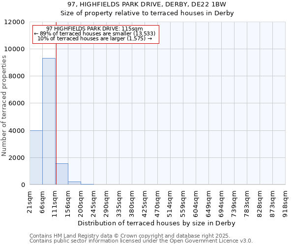 97, HIGHFIELDS PARK DRIVE, DERBY, DE22 1BW: Size of property relative to terraced houses houses in Derby