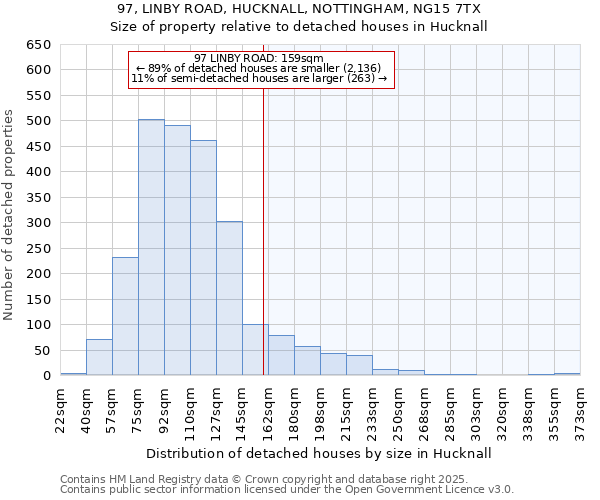 97, LINBY ROAD, HUCKNALL, NOTTINGHAM, NG15 7TX: Size of property relative to detached houses houses in Hucknall