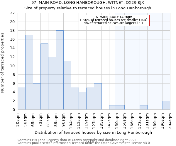 97, MAIN ROAD, LONG HANBOROUGH, WITNEY, OX29 8JX: Size of property relative to terraced houses houses in Long Hanborough