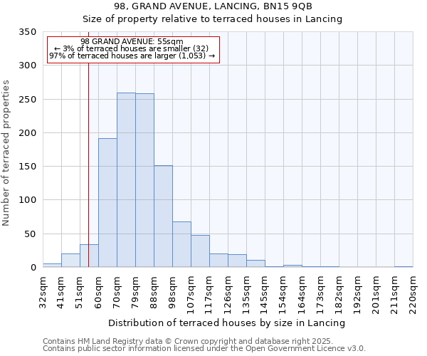 98, GRAND AVENUE, LANCING, BN15 9QB: Size of property relative to terraced houses houses in Lancing