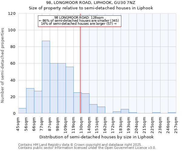 98, LONGMOOR ROAD, LIPHOOK, GU30 7NZ: Size of property relative to semi-detached houses houses in Liphook