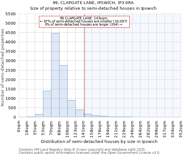 99, CLAPGATE LANE, IPSWICH, IP3 0RA: Size of property relative to semi-detached houses houses in Ipswich