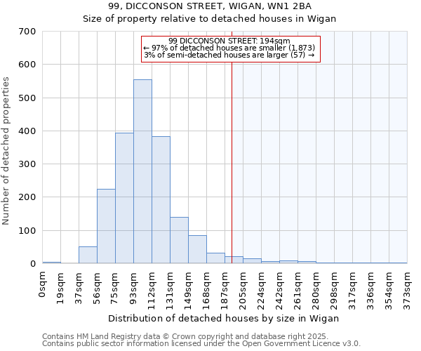 99, DICCONSON STREET, WIGAN, WN1 2BA: Size of property relative to detached houses houses in Wigan