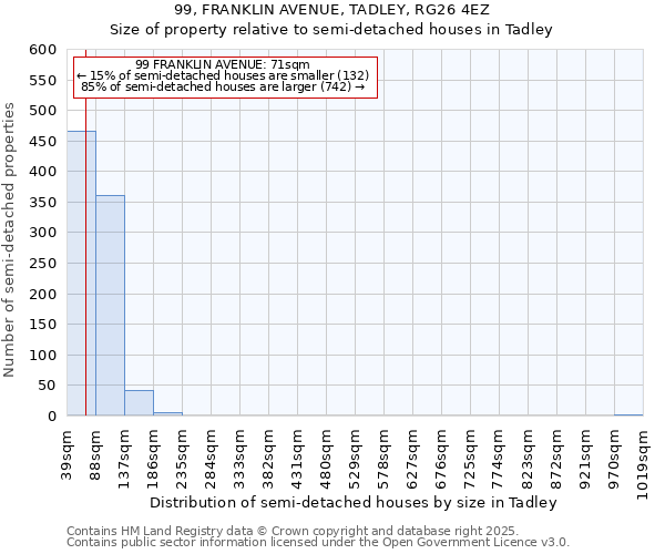 99, FRANKLIN AVENUE, TADLEY, RG26 4EZ: Size of property relative to semi-detached houses houses in Tadley
