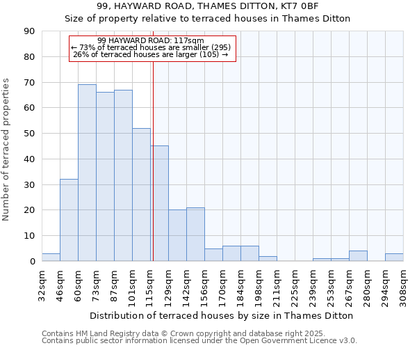 99, HAYWARD ROAD, THAMES DITTON, KT7 0BF: Size of property relative to terraced houses houses in Thames Ditton