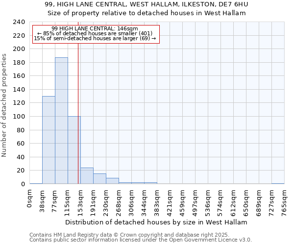 99, HIGH LANE CENTRAL, WEST HALLAM, ILKESTON, DE7 6HU: Size of property relative to detached houses houses in West Hallam